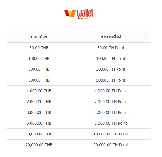 [TS Online Mobile] วิธีการเติมเงินเข้าระบบ Playmall และอัตราที่ได้  