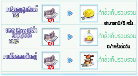 [TS Online Mobile] Daily Refil Reward เติมเงินผ่านระบบในเกม 300 บาททุกวันรับเหรียญสุขสันต์ทุกวัน  