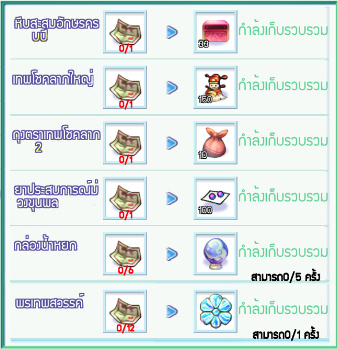 Daily Consume Reward ใช้ตำลึงทองในเกมครบ 500 รับเหรียญแดงล็อตโต้  