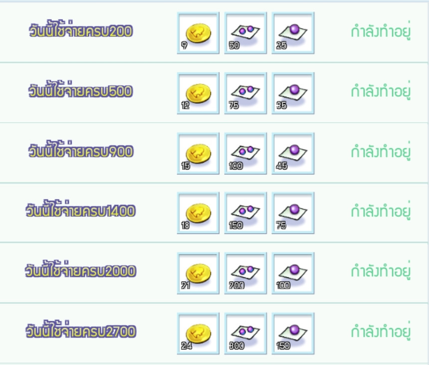 Daily Consume Reward ใช้จ่ายตำลึงทอง รับไอเทมสะสมแลกของสุดแรร์  