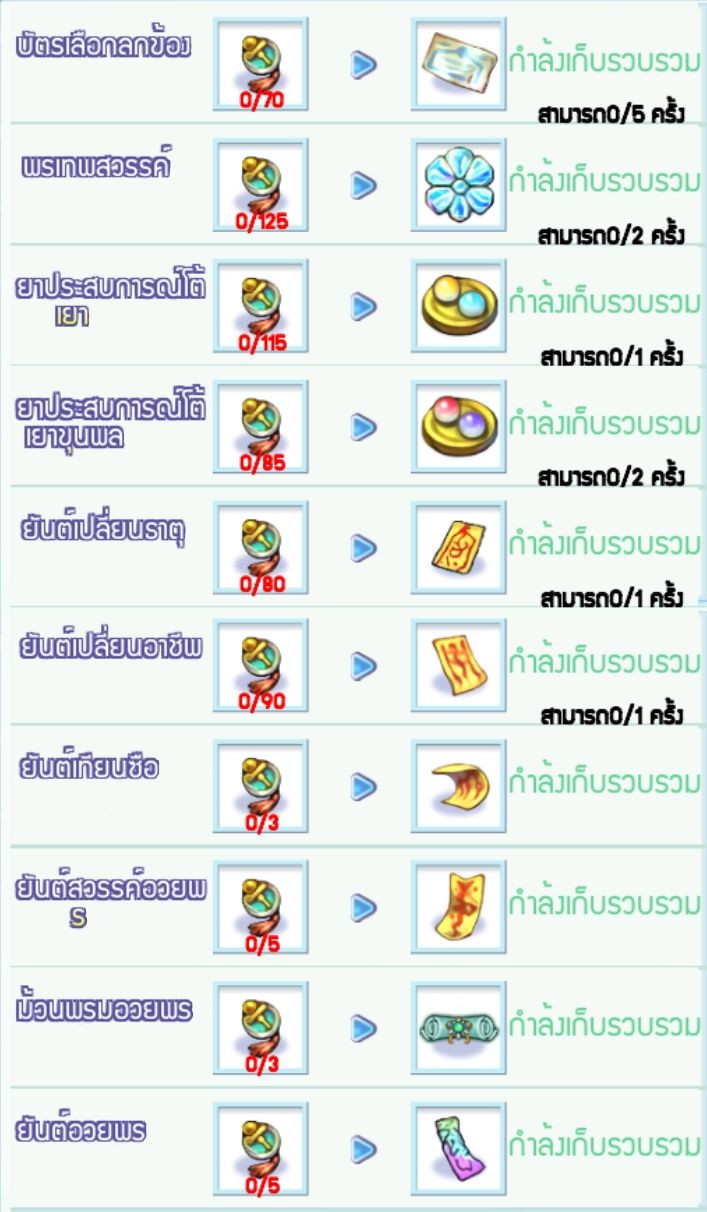 Event ดรอปพิเศษตะลุยดันเจี้ยนรับ “ถุงรางวัลขยันขันแข็ง”  