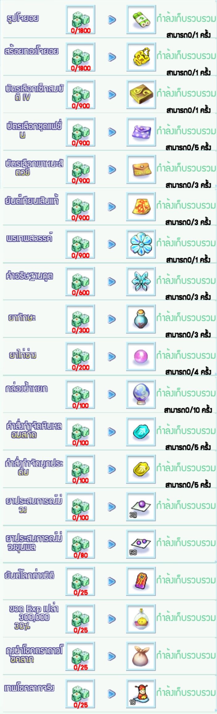 Event โบนัสคุ้มค่าปาโต้รูเลตต์ หมุนได้โชค 2 ชั้น !!  