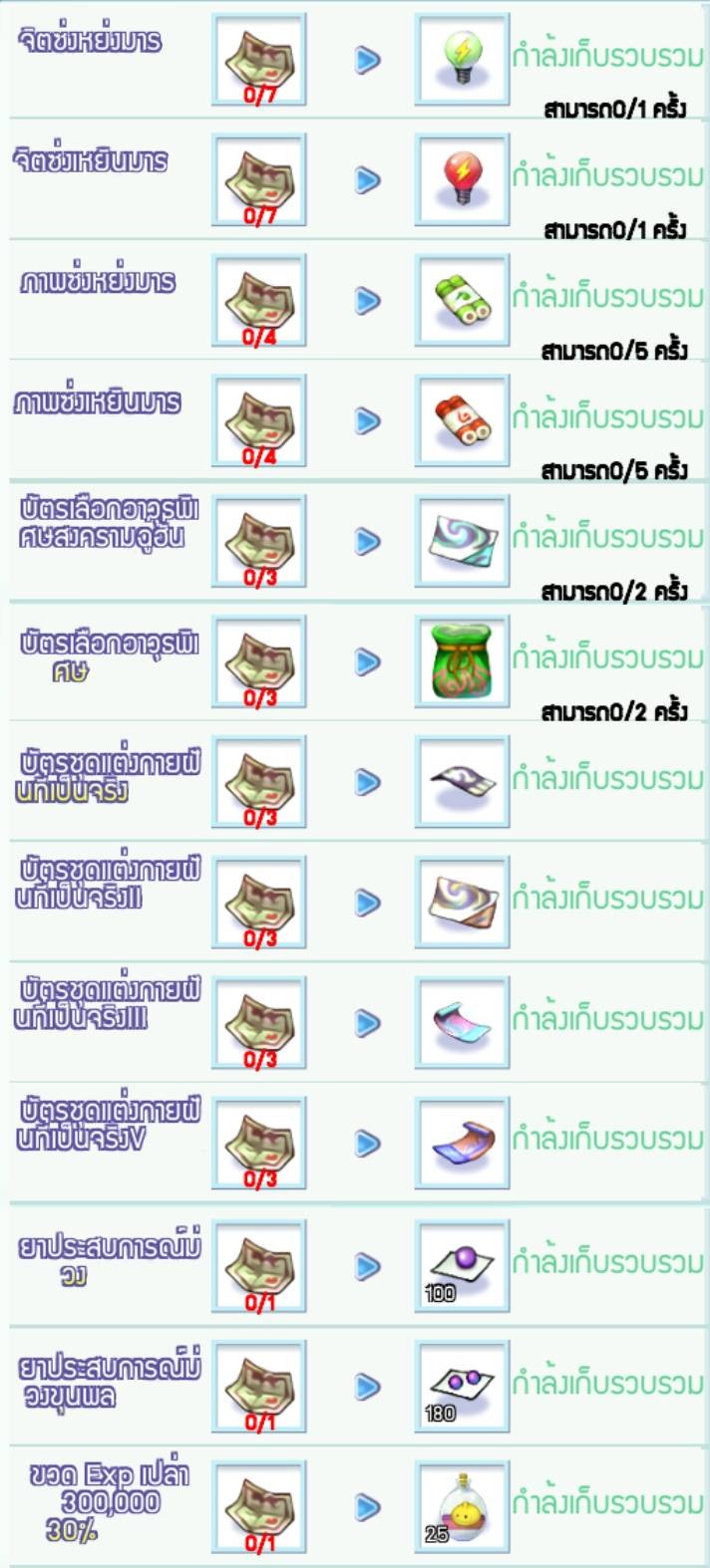 Total Consume Reward ใช้ “ตำลึงทอง” ภายในเกม สะสมครบรับไอเทมเพียบ!!  