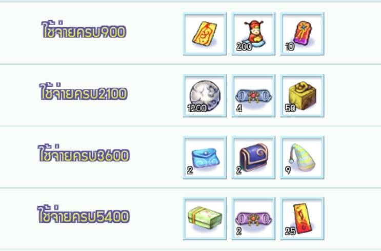 Total Consume Reward ใช้ “ตำลึงทอง” ภายในเกม สะสมครบรับไอเทมเพียบ!!  